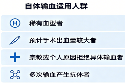 自体输血科普文章配图 (2)_副本_副本.png