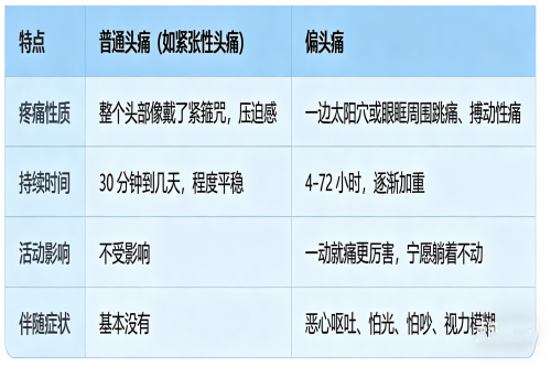 偏头痛文稿修改与标题更换_副本_副本.png